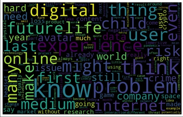 Word cloud of the cleaned text, with large words such as digital, future, life, user, online, experience, problem and know.